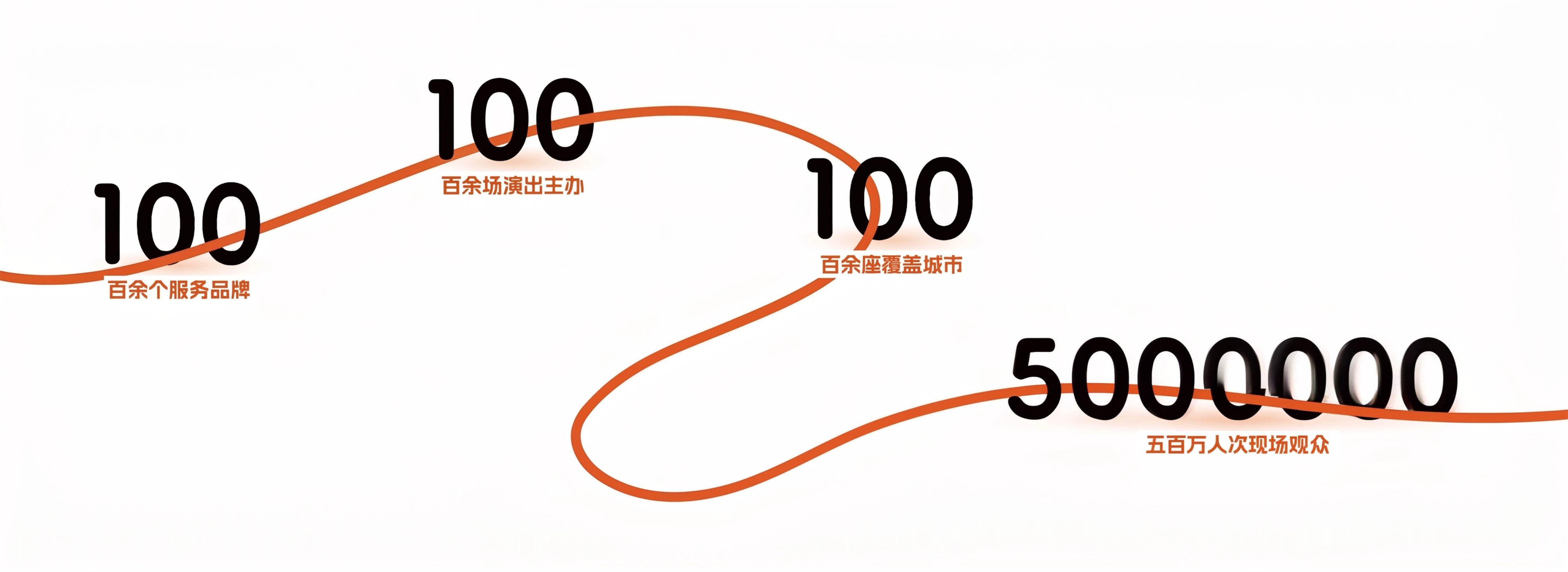 PG娱乐